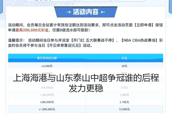 上海海港与山东泰山中超争冠谁的后程发力更稳